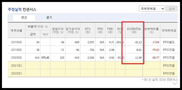 수젠텍 EV EBITDA