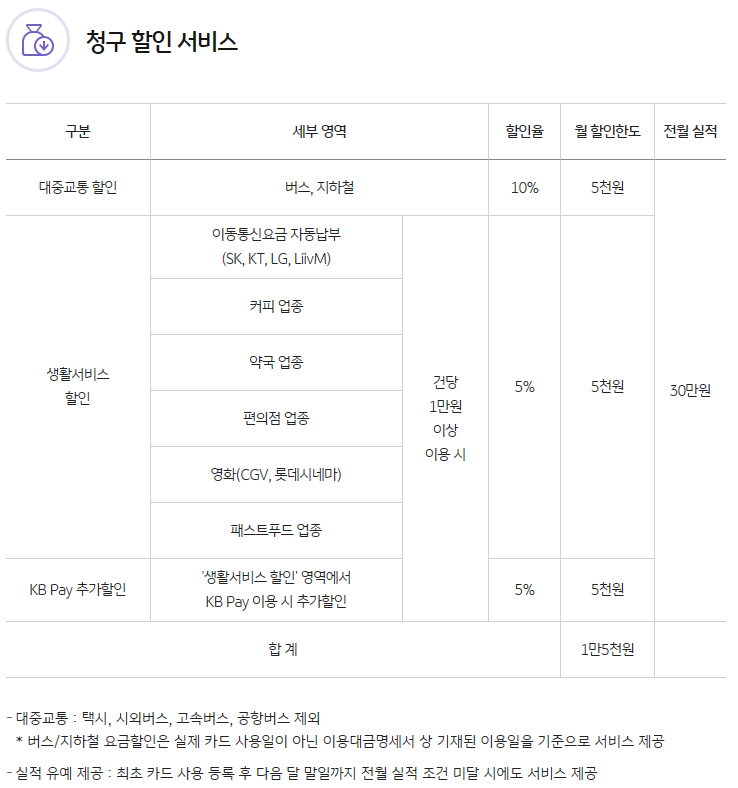 국민 K패스신용카드