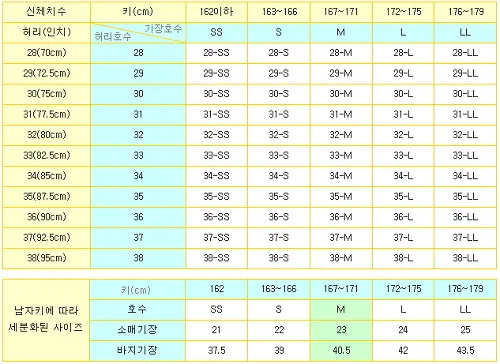 허리사이즈표 남자 여자 허리둘레 재는 방법_8
