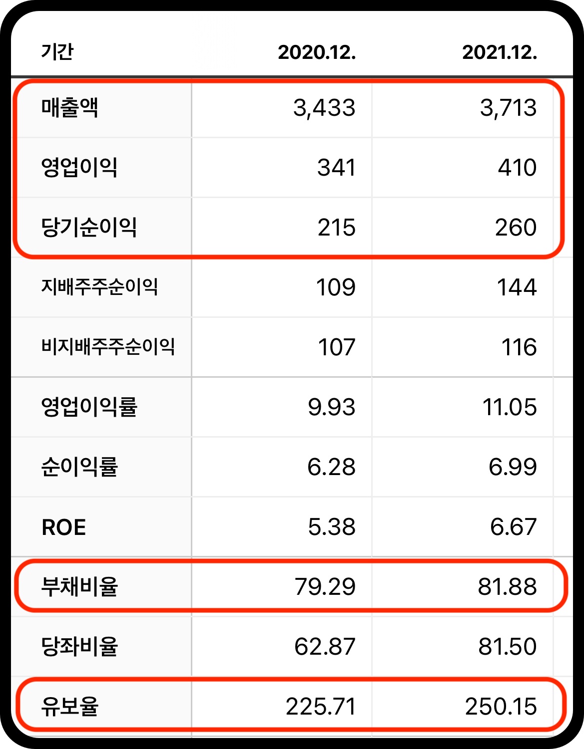 일양약품 재무제표