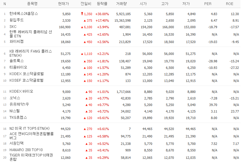 골든크로스 종목