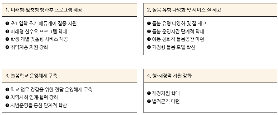 2025년-교육돌봄서비스-미래형맞춤형-방과후프로그램제공-돌봄유형다양화-서비스질재고-늘봄학교운영체제구축-행재정적지원강화