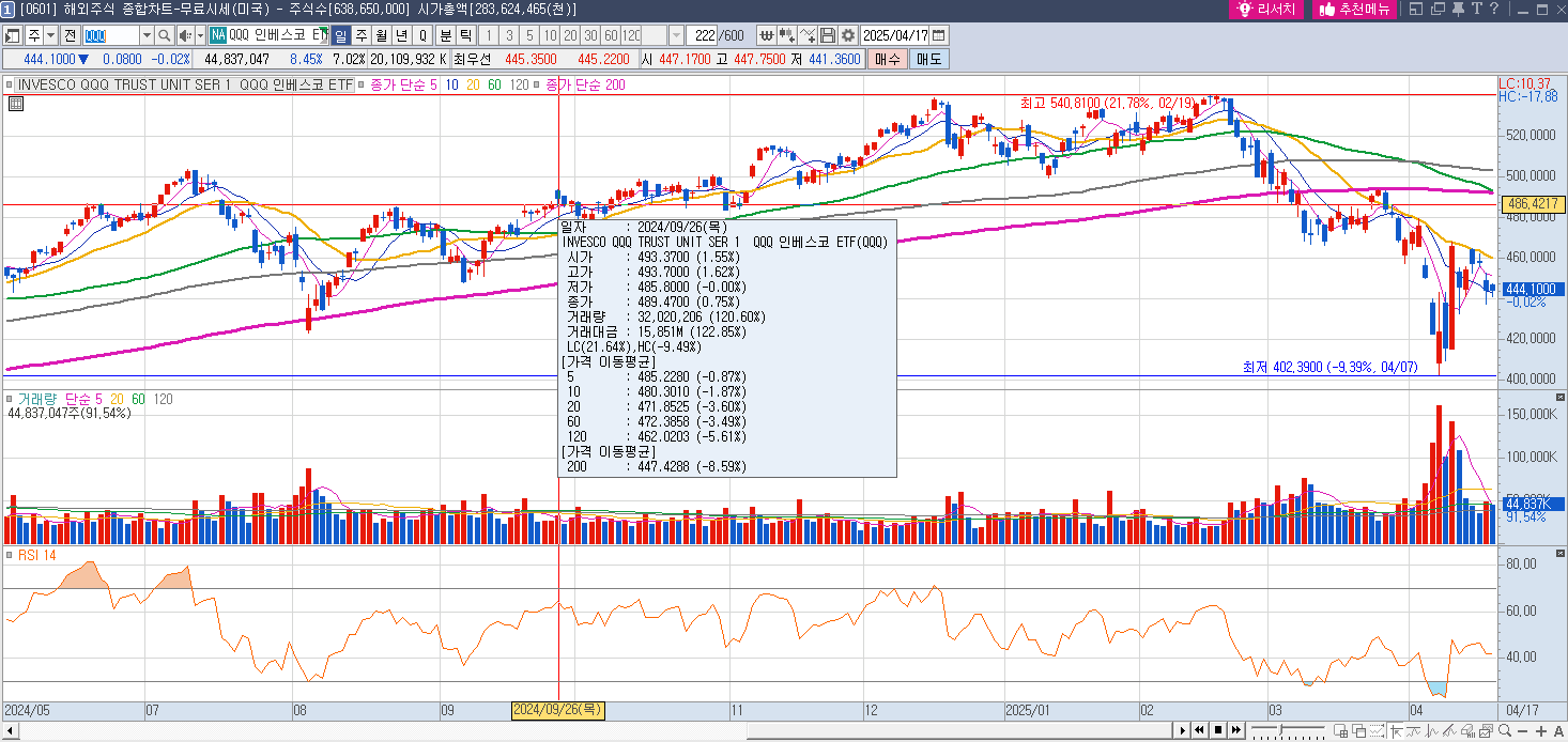 qqq etf