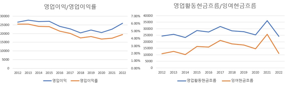 월마트-실적