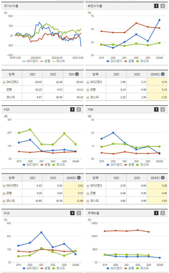 SK디앤디_섹터분석