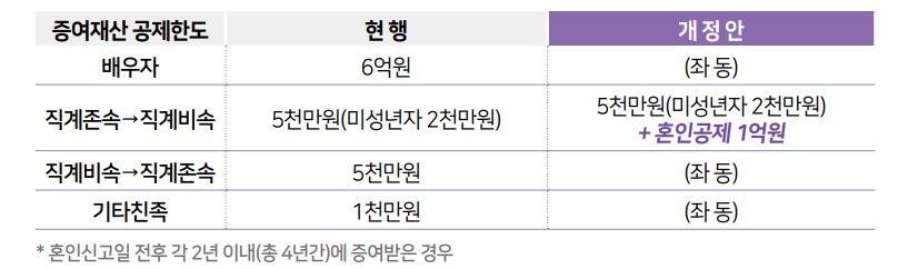 2023 세법 개정안