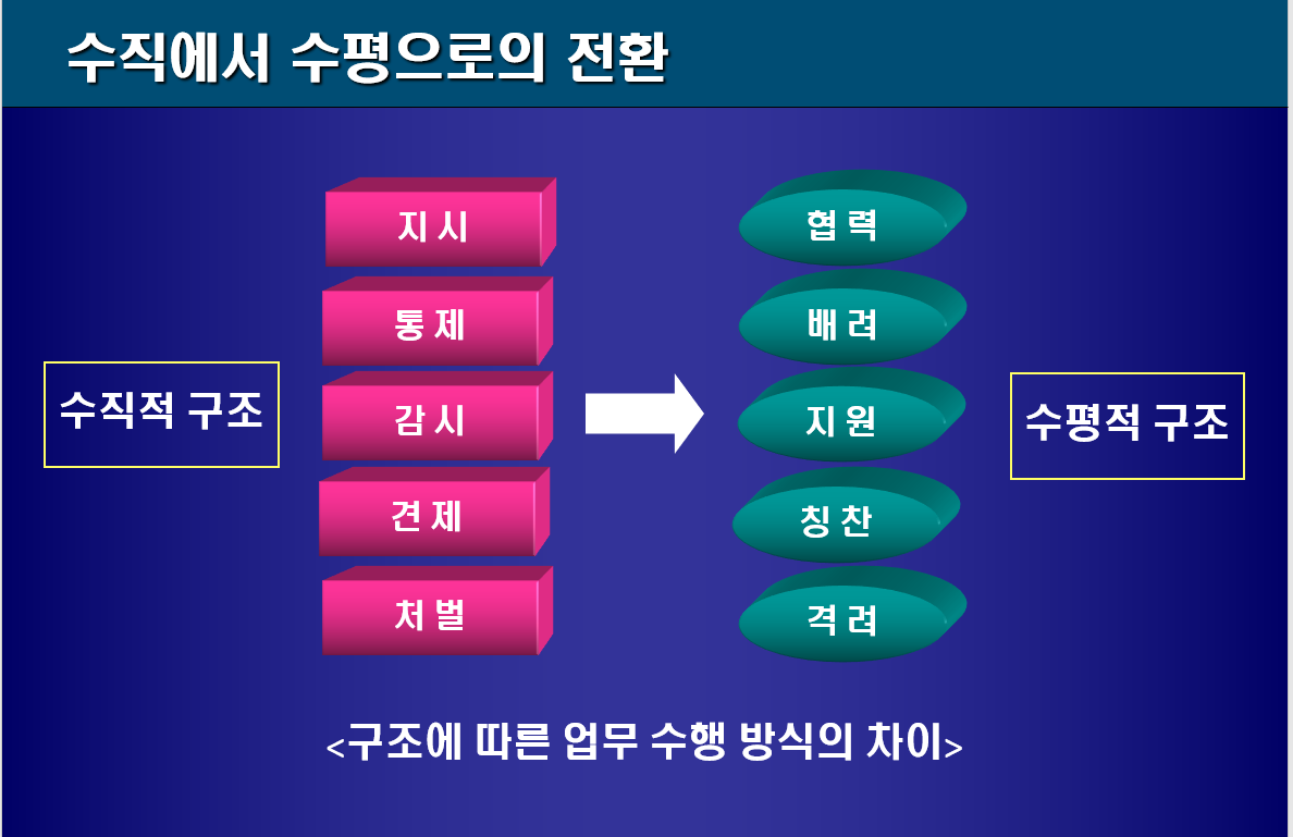  서비스 리더십 핵심