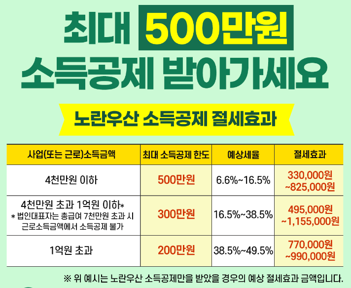 소득공제 절세 효과 계산