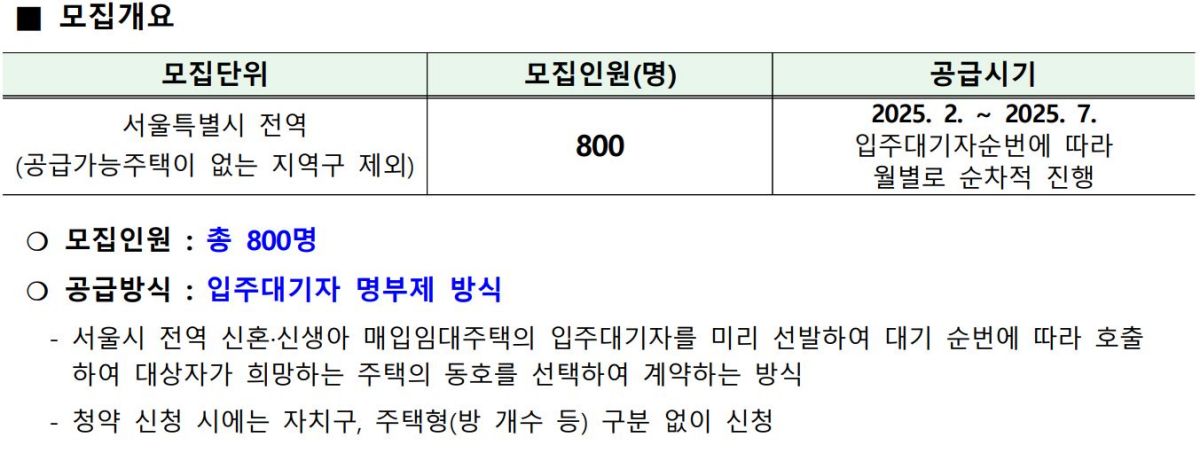 SH 2024년 2차 신혼 신생아 매입임대주택II 모집개요