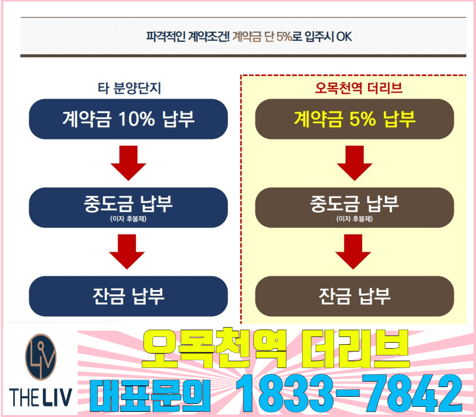 오목천역 더리브 자금 납부일정 