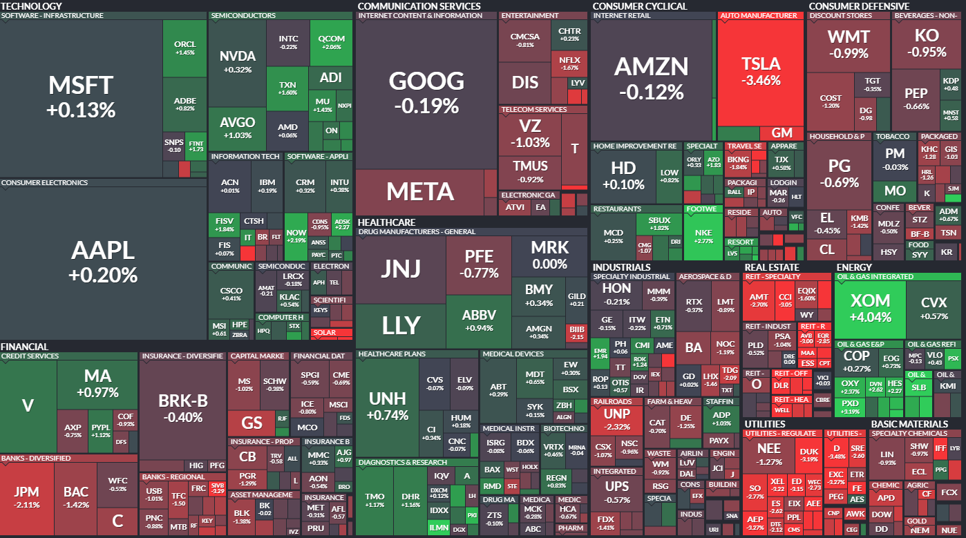  10월5일 미국주식 S&P500 상승률 상위 종목 TOP 100
