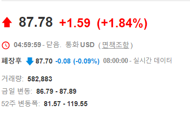  미국 주식 Bank of Montreal 투자 장기 성장 과 고배당 월배당 수입을 위한 선택
