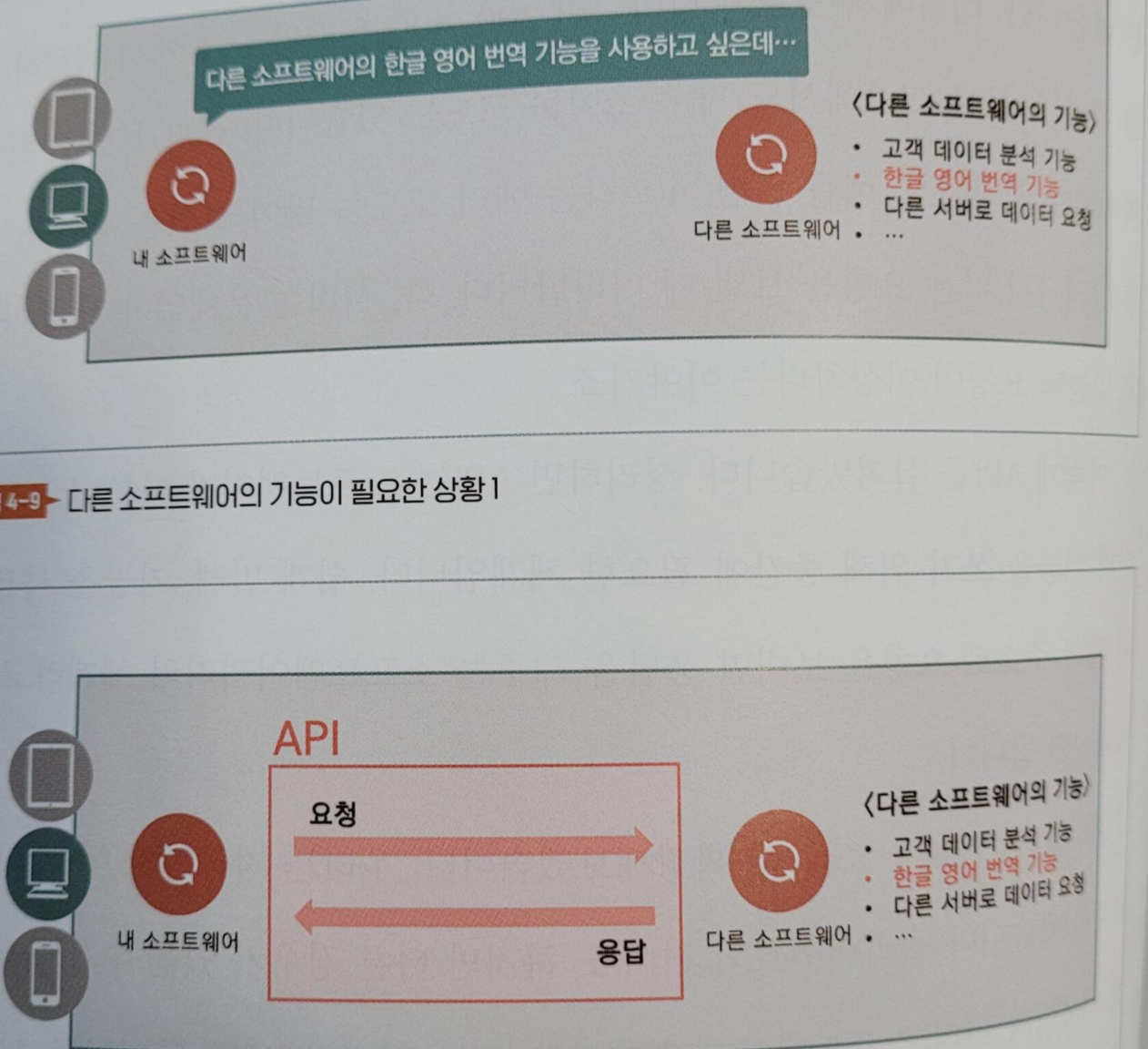 API 개념