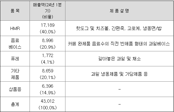 푸드넷시스템 이미지