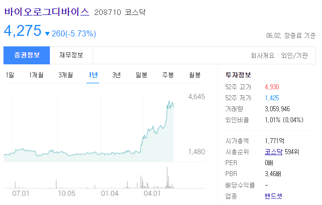 바이오모듈 이미지