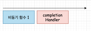  비동기 함수 여러개 호출 후 completionHandler 호출