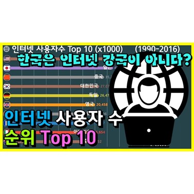  한국은 인터넷 사용자수 몇위? (전세계 인터넷 사용자수는?  1990년~)