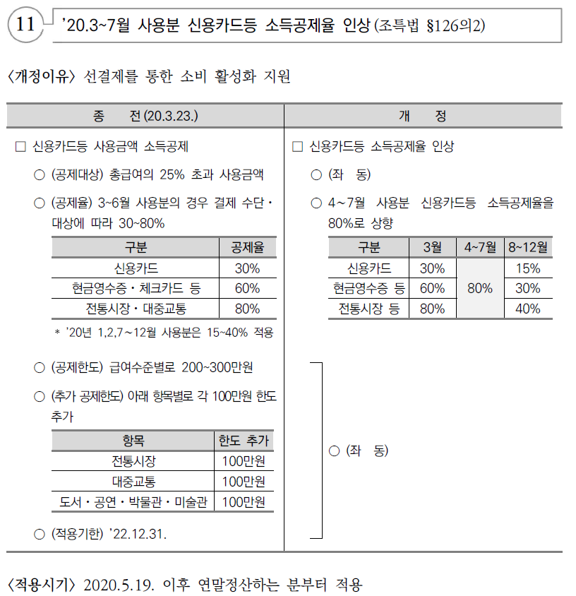  2020년 귀속 연말정산 개정세법 요약 - 국세청 안내자료 PDF파일첨부