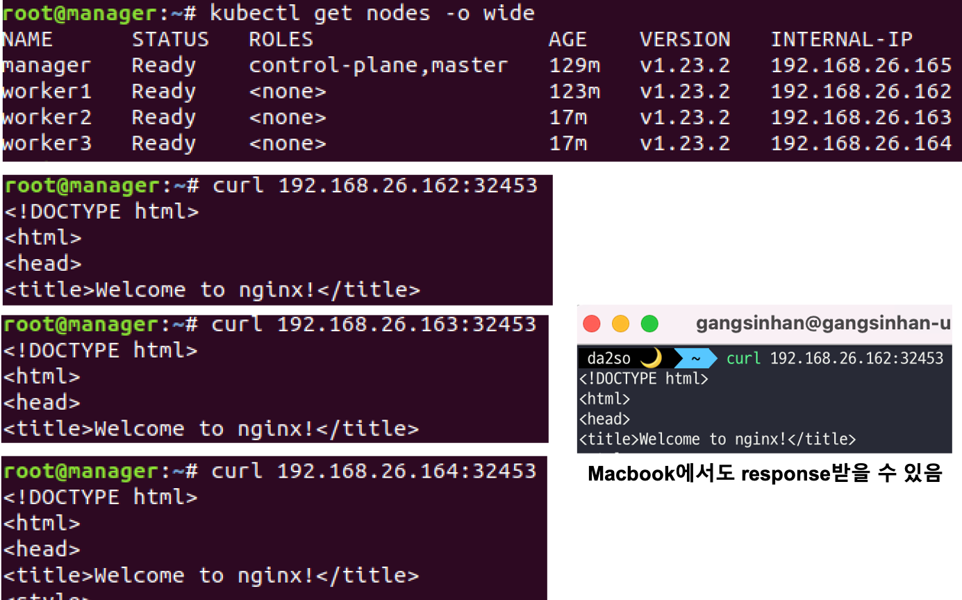 nodeport check