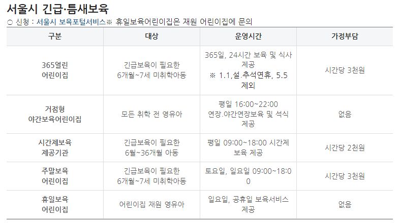 서울시 긴급 틈새보육