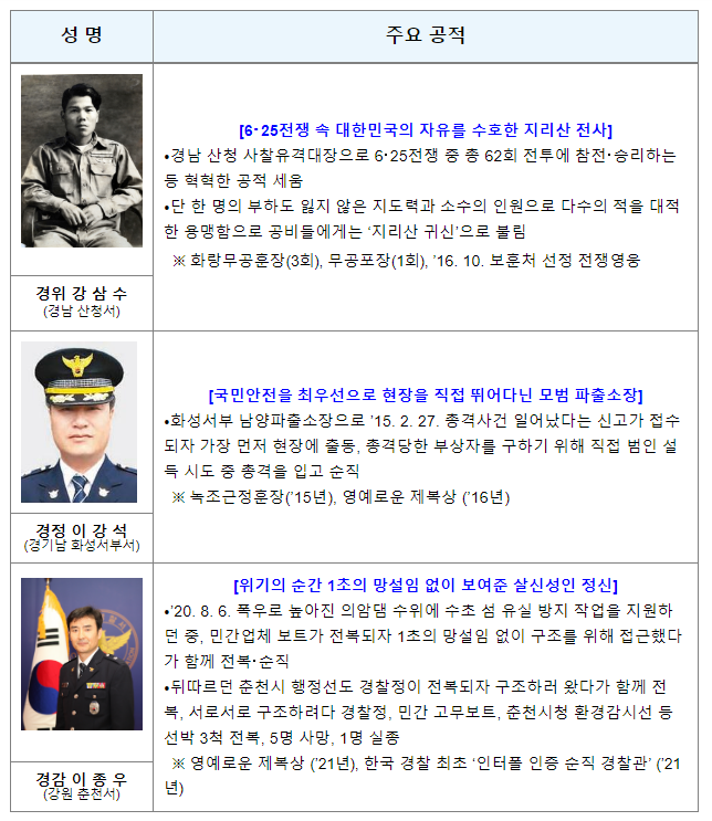  ‘2023년 경찰영웅’ 강삼수 경위, 이강석 경정, 이종우 경감 선정