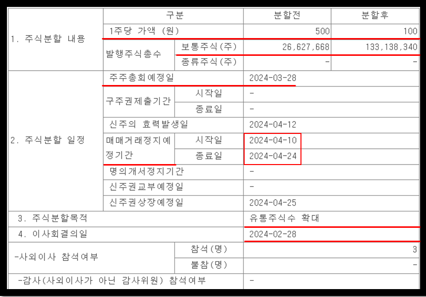 애코프로 액면분할 공시 내용