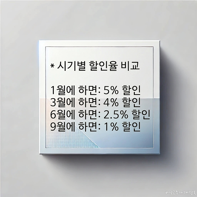 자동차세 납부 시기별 할인율 비교