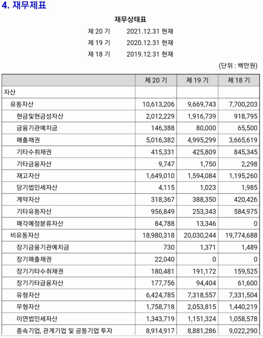  재무제표 보는법 및 분석에 대해  알아봅시다.