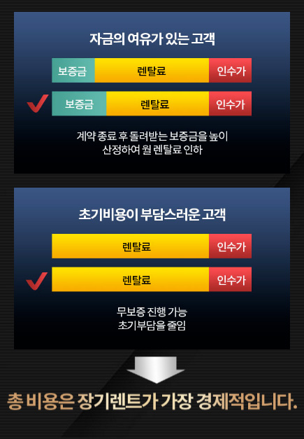 신차장기렌트카가격비교 ; 신차장기렌트카견적비교 - undefined - 1. 장기렌트 이용 시 Check Point! 신차장기렌트카가격비교 ; 신차장기렌트카견적비교 - undefined - 1. 장기렌트 이용 시 Check Point!