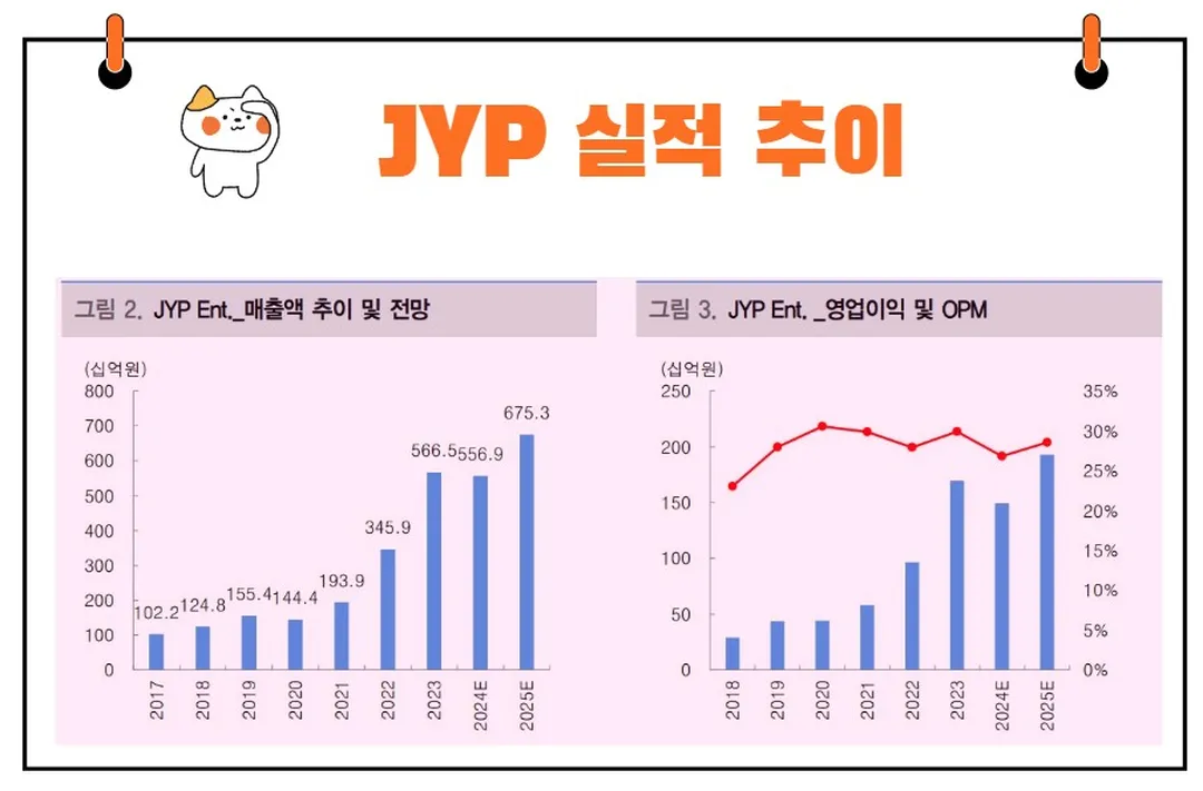 JYP 실적 추이