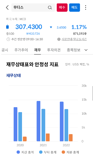 재무상태표와 안정성