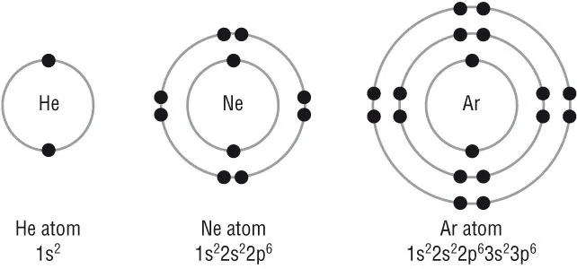 비활성 기체의 전자 배치 (He&#44; Ne&#44; Ar)