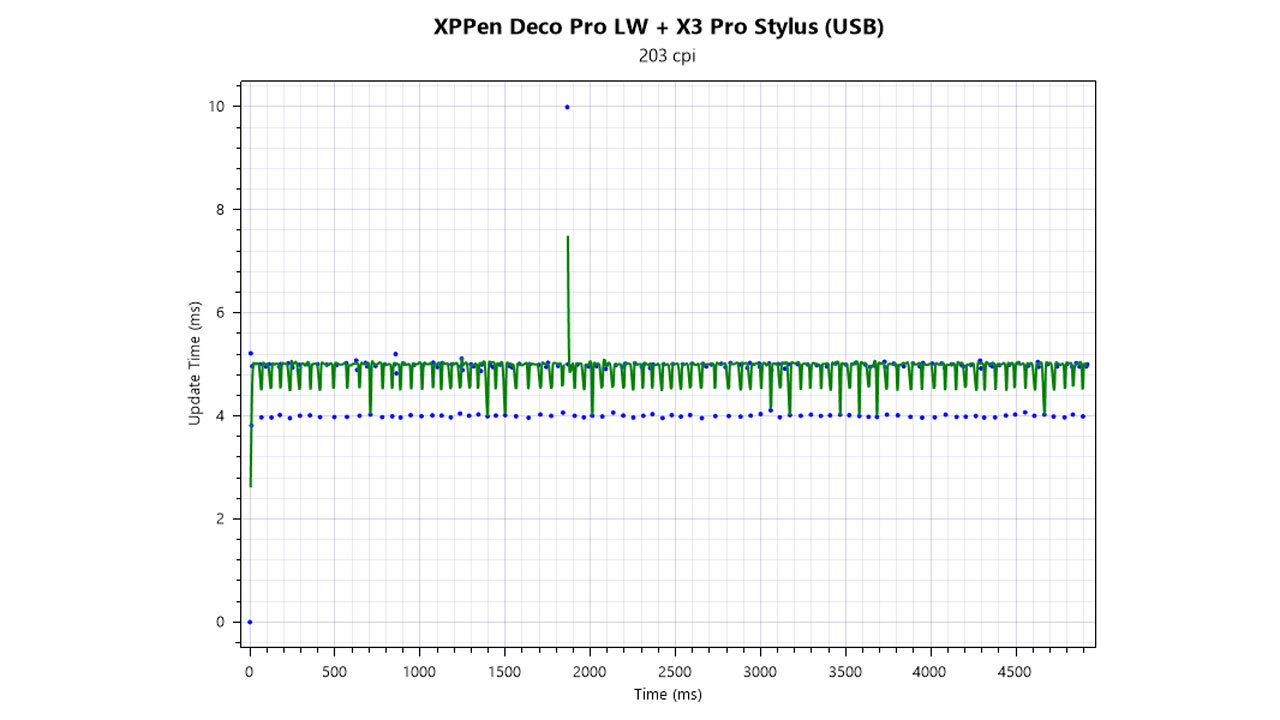 XPPen Deco Pro LW (2세대) 펜 태블릿 리뷰