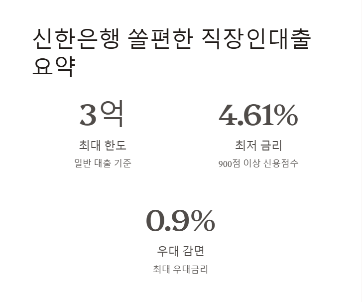 신한은행 쏠편한 직장인대출 썸네일