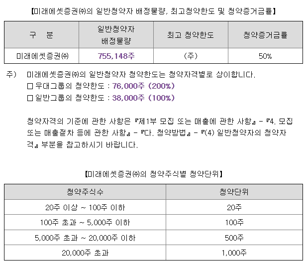 모티브링크 공모주