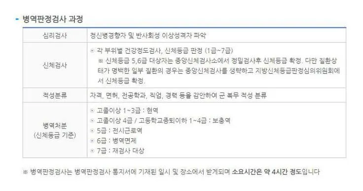 병무청 신체검사 신청