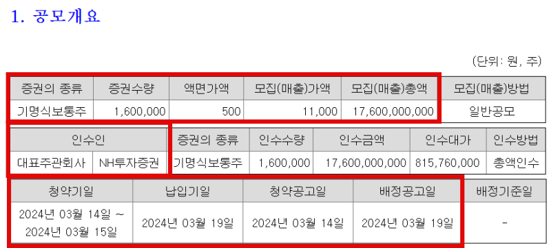 엔젤로보틱스 공모개요