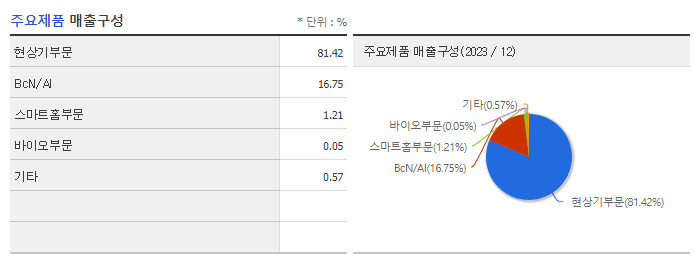 엠젠솔루션_주요제품