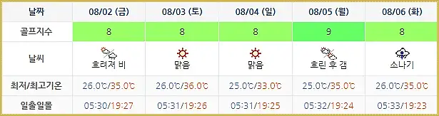 오션비치CC 골프장 날씨 0730