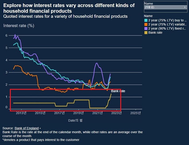  세계 중앙은행 수장들이 말하는 "저금리 시대는 끝났다"가 의미하는 바는 VIDEO: Central bank chiefs call end to era of low rates and moderate inflation