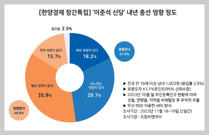 이준석-신당-총선-영향력