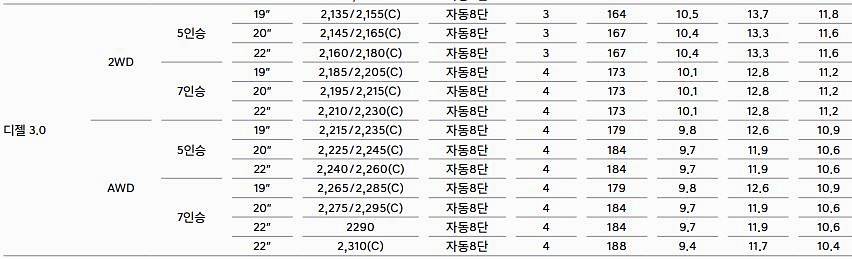 제네시스 gv80 가격