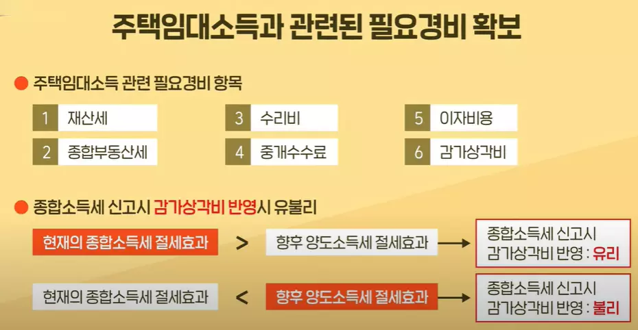 주택임대소득과-관련있는-필요경비-확보