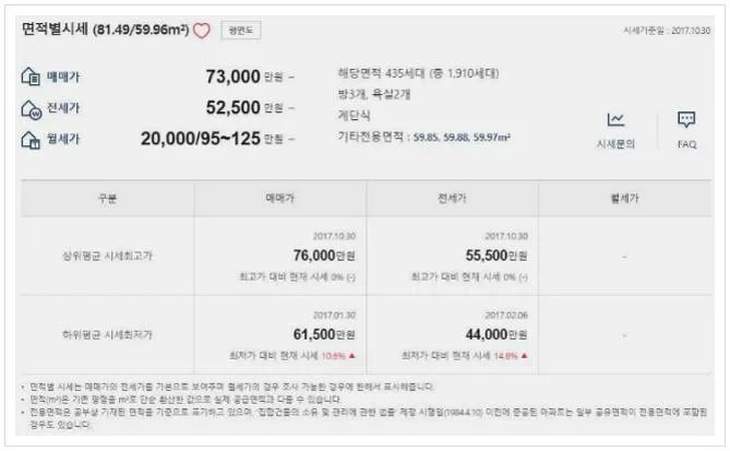 kb 아파트 시세조회