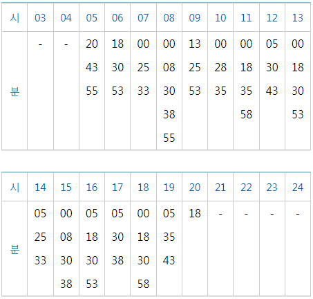 마포역(서울가든호텔)