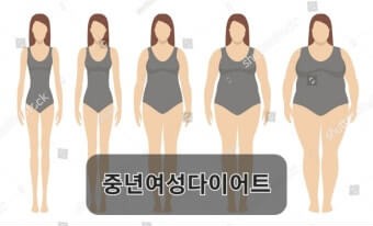 여성 다이어트와 몸매관리