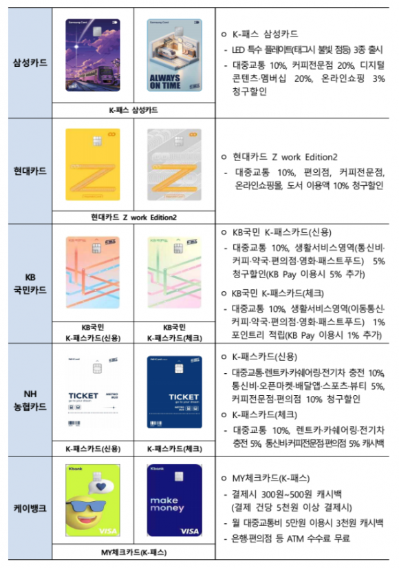 k패스 교통카드 혜택 신청방법 카드종류 03