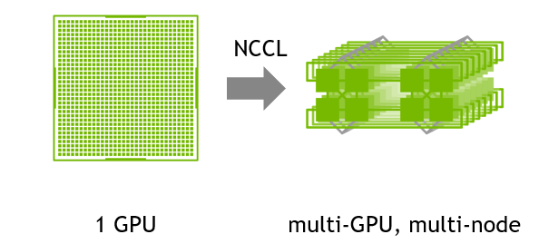  NVIDIA_NCCL 이란? 설치 방법