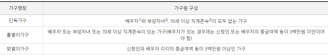 근로장려금
