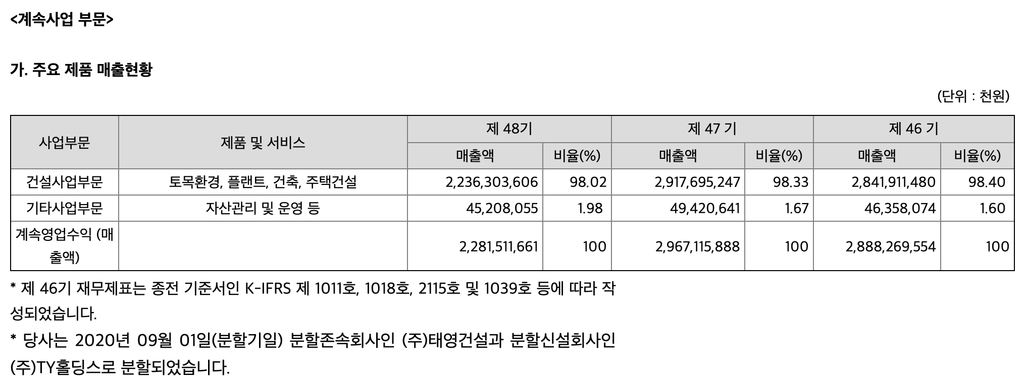 이준석 관련주22